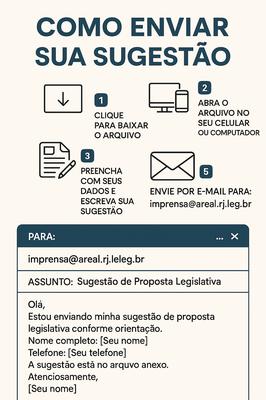 descrição envio