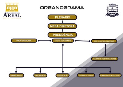 organogram