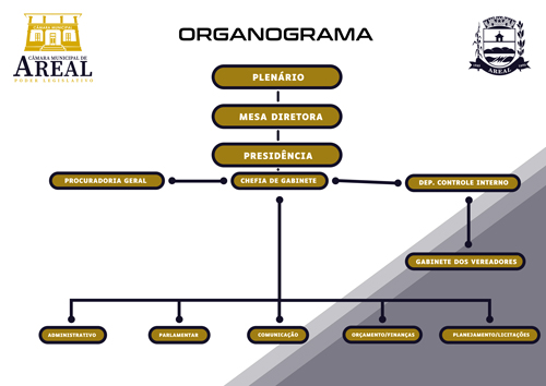 organogram