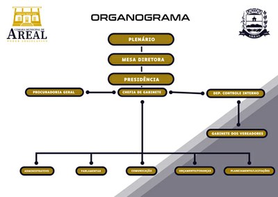 organogram
