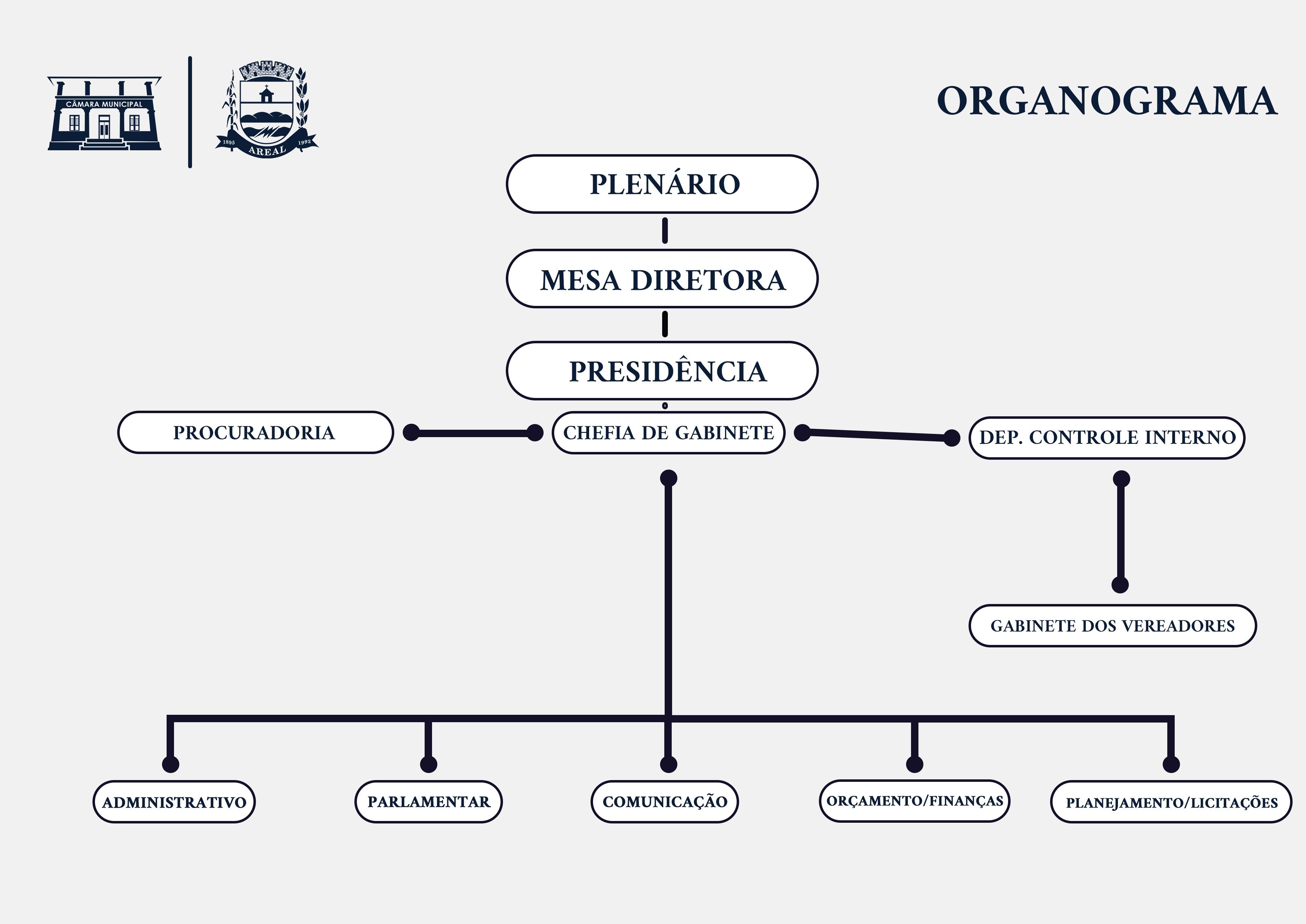 organograma