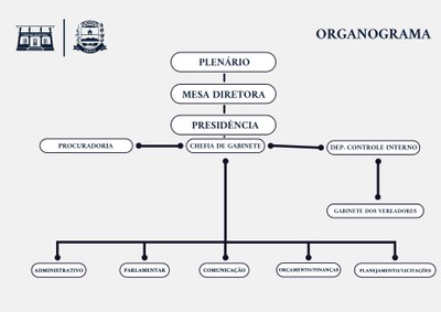 organograma